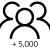 Ikon for 5000 personer i gruppe