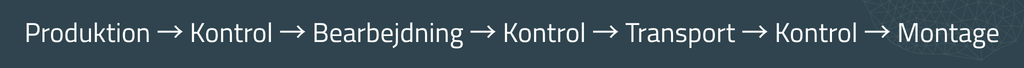 Proceslinje med produktion, kontrol og montage