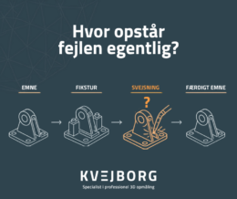 Diagram viser fejl, der opstår under svejsning